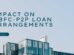RBI's recent regulations impacting NBFC-P2P loan arrangements, showcasing policy changes and market effects.