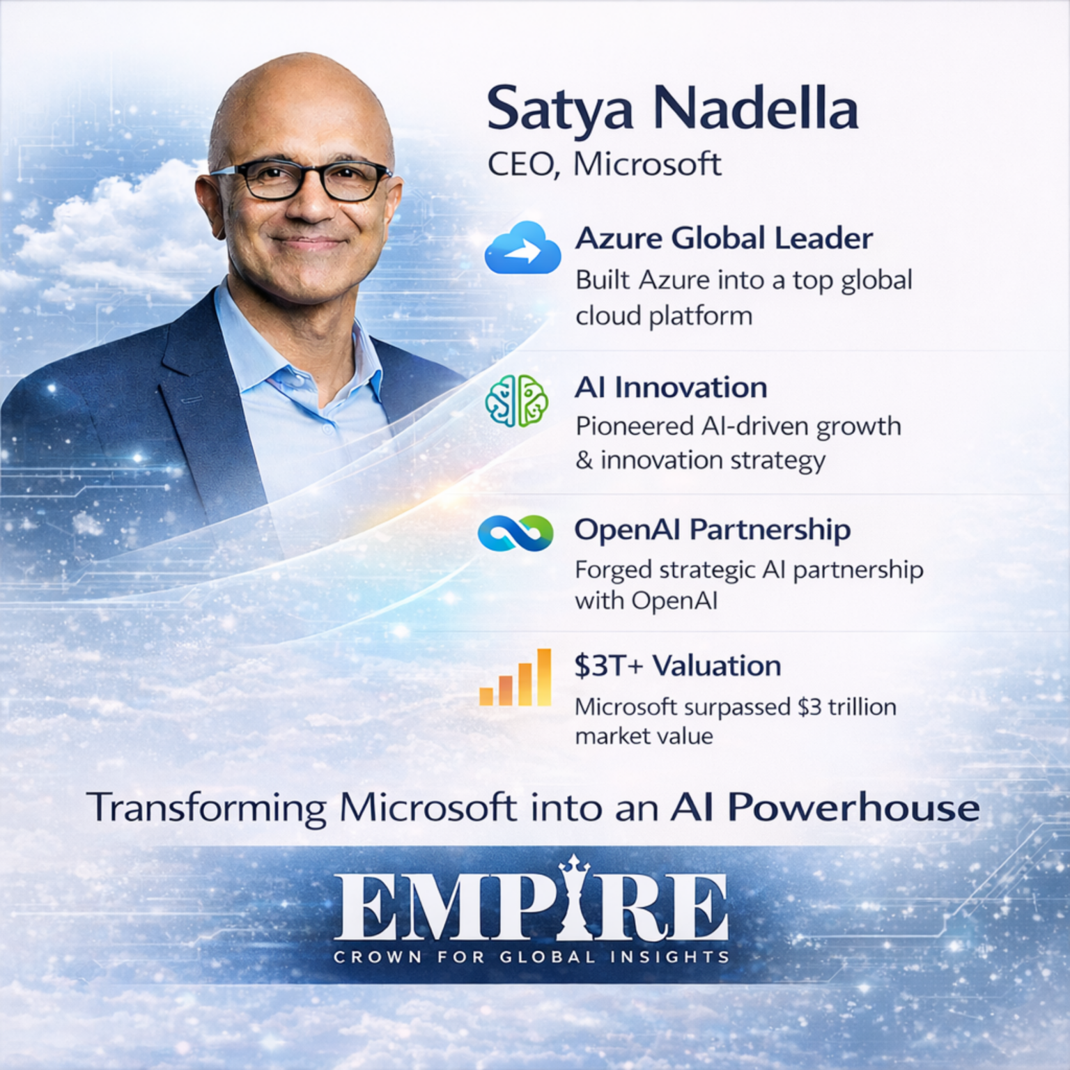 Microsoft AI Transformation Under Satya Nadella Vision!