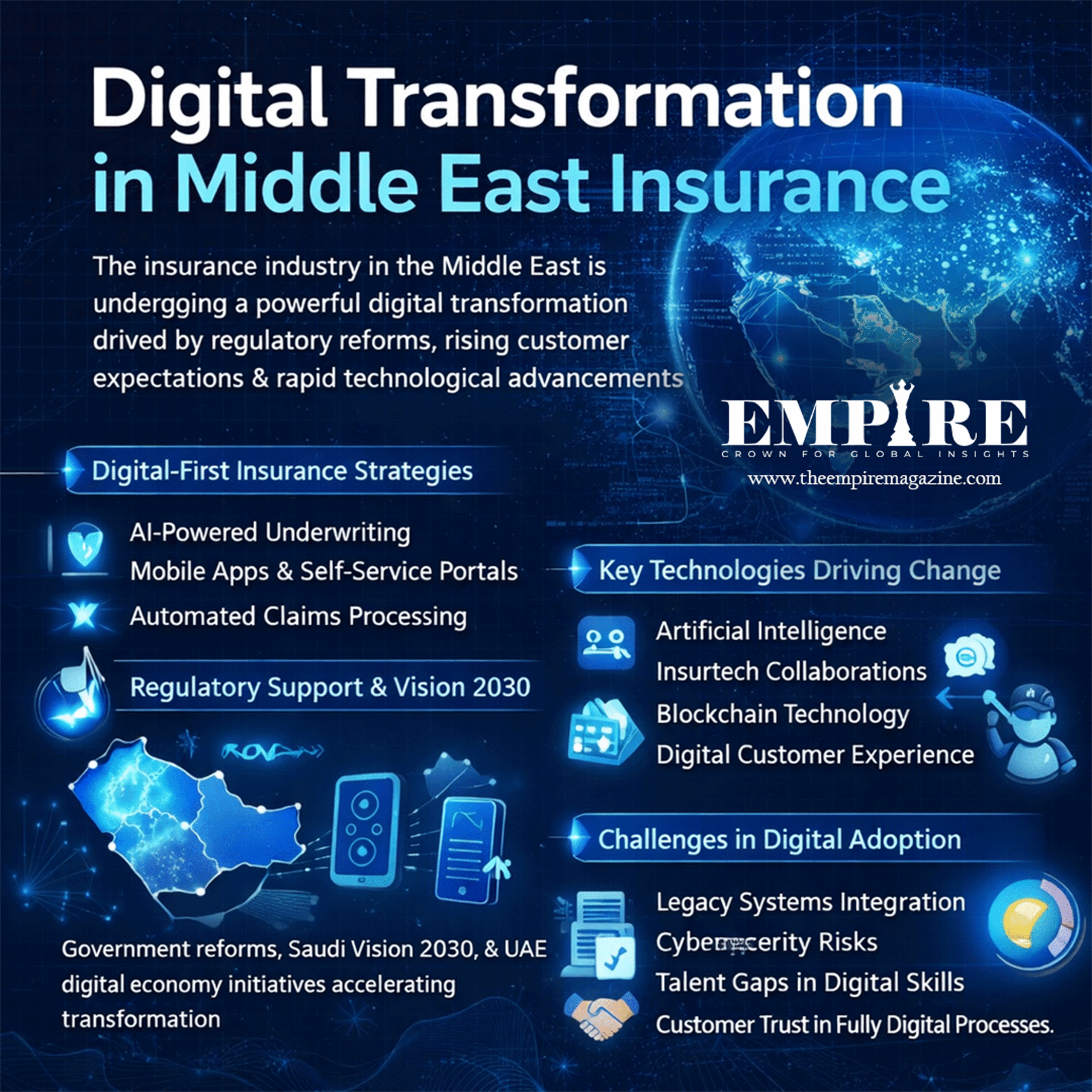 Digital Transformation in Middle East Insurance