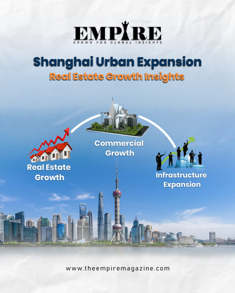 Shanghai Urban Expansion