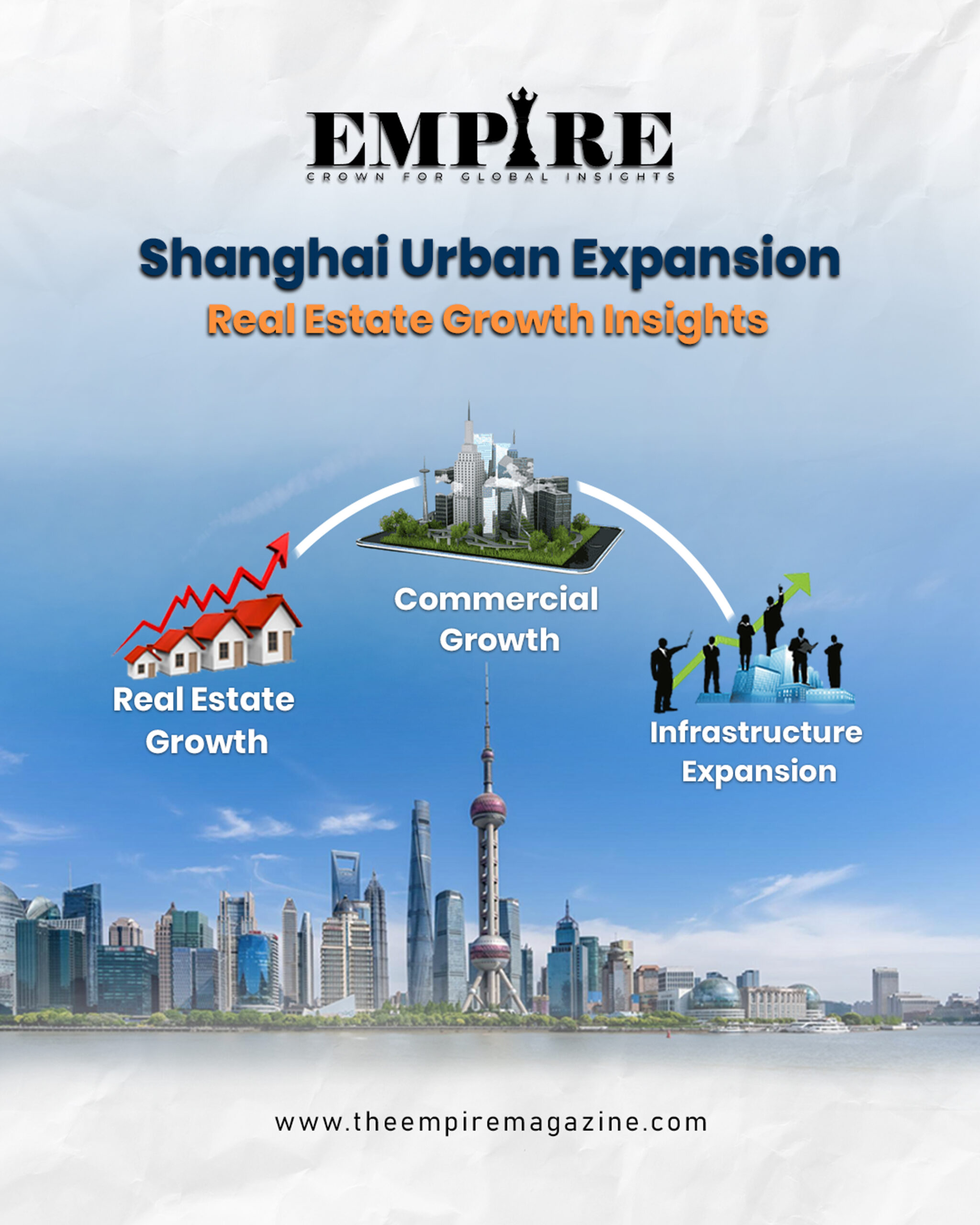 Shanghai Urban Expansion