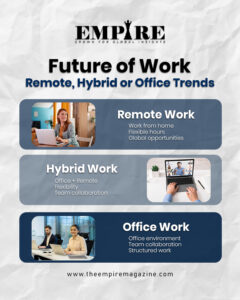 Future of Work