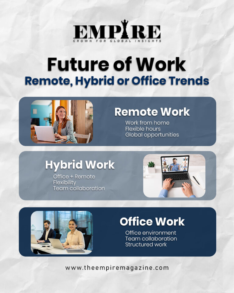 Future of Work
