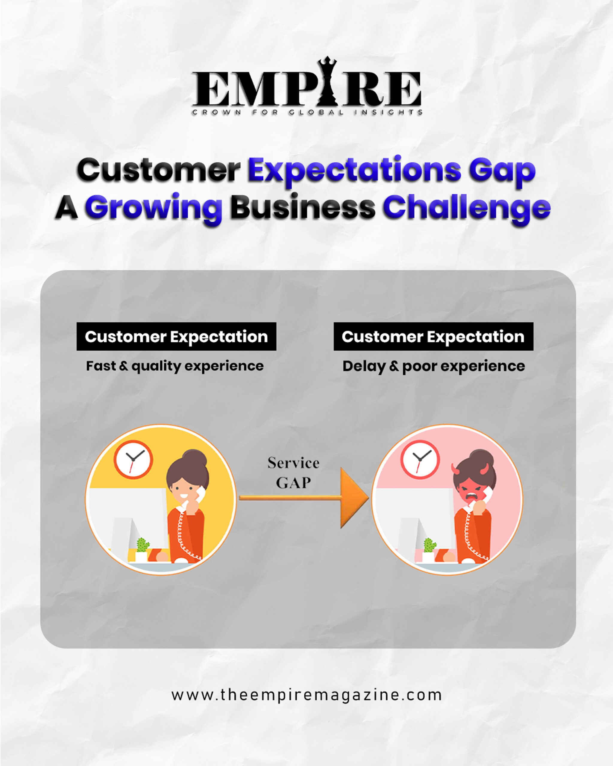 Customer Expectations Gap