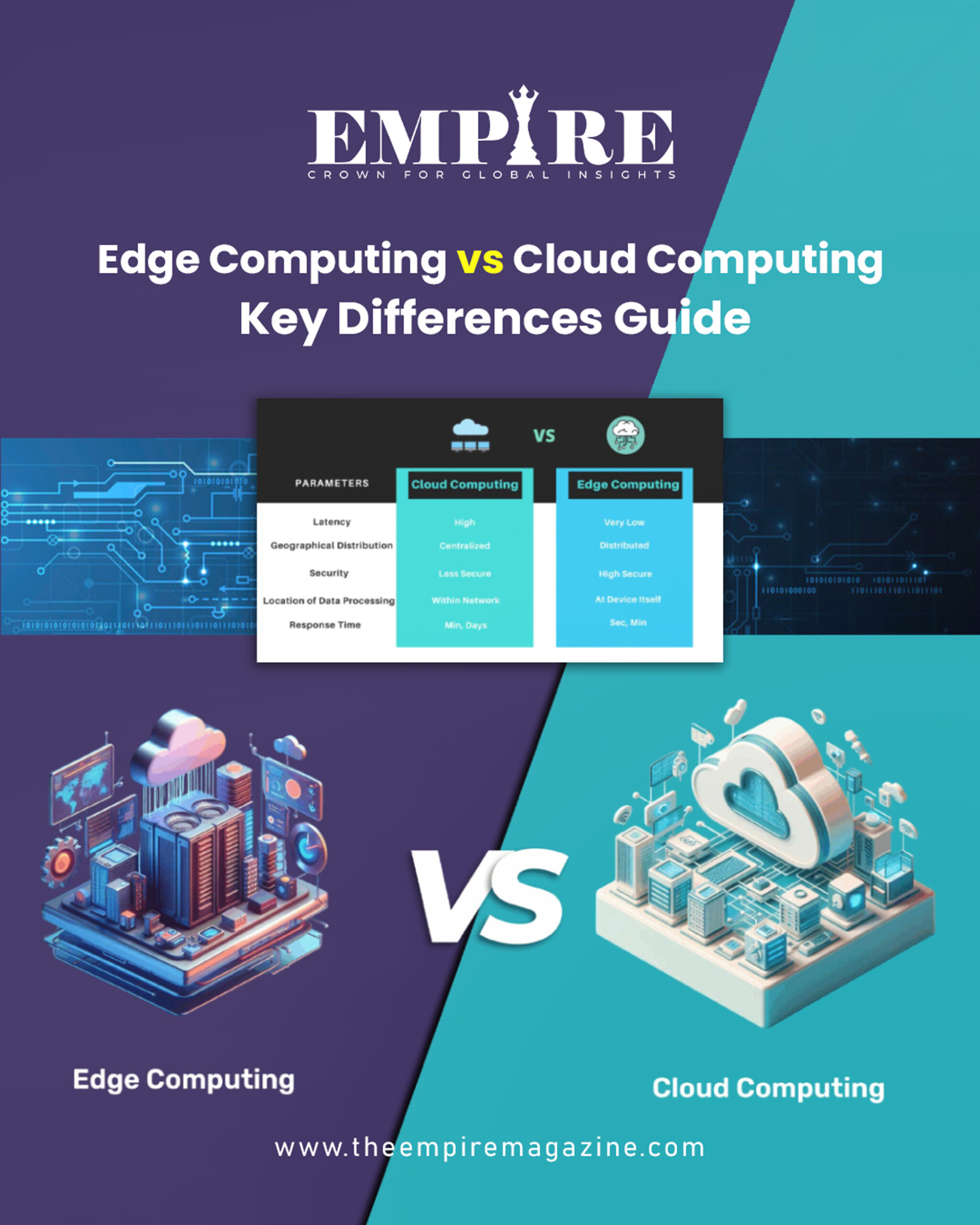 Edge Computing vs Cloud Computing