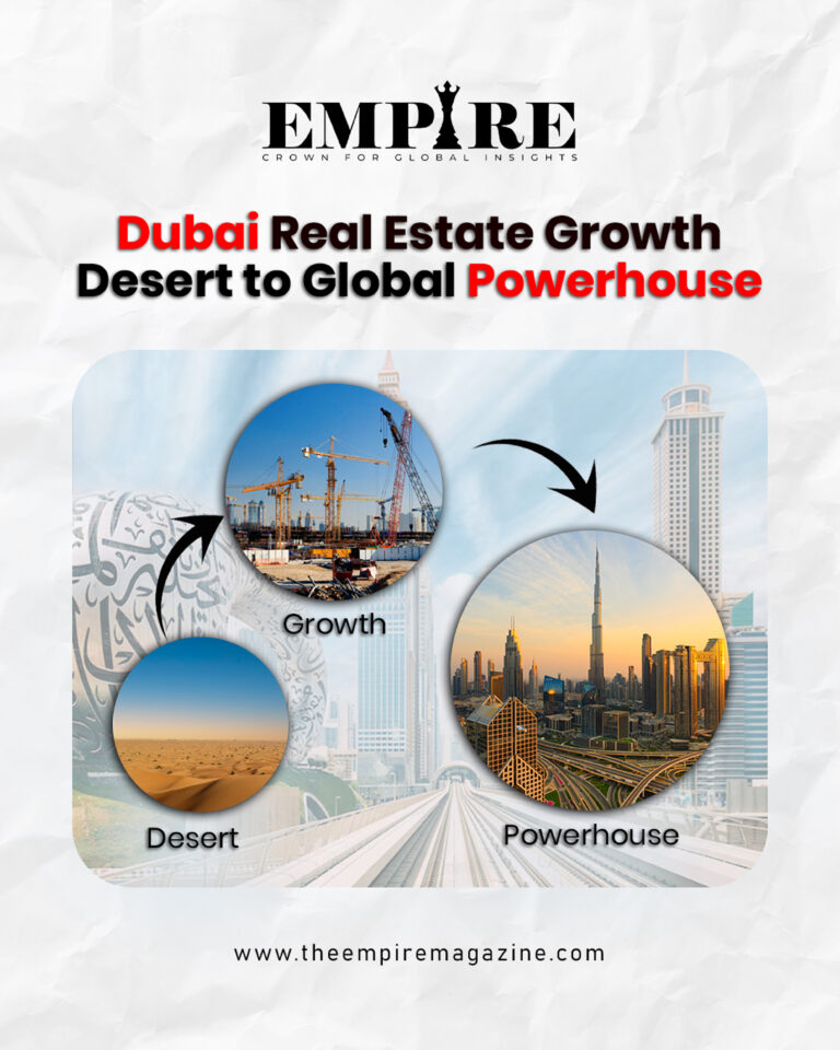 Dubai Real Estate Growth