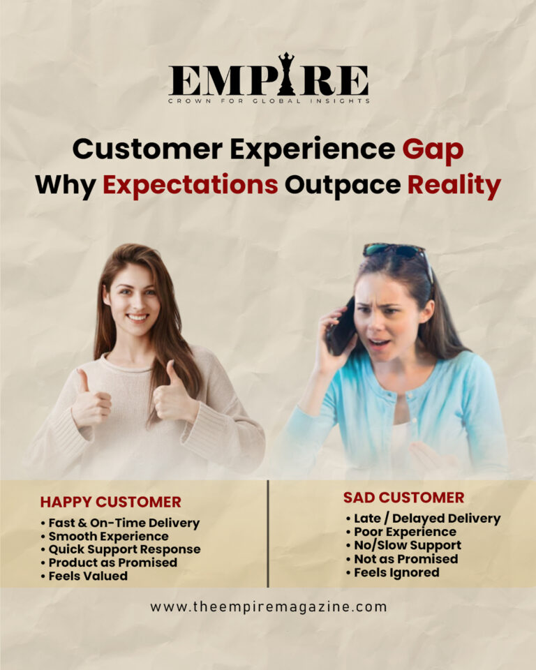 Customer Experience Gap