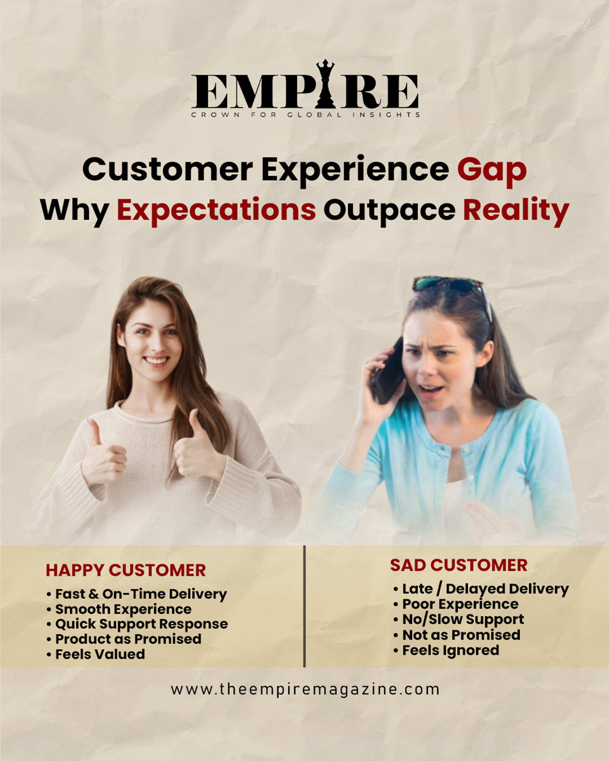Customer Experience Gap
