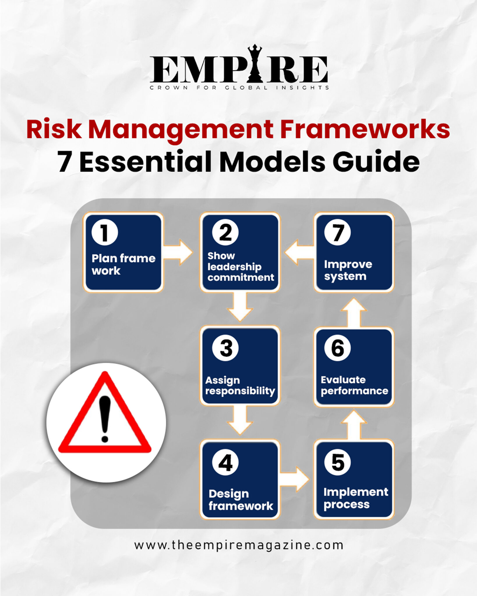 Rims Risk Management Framework Risk Management Frameworks: 7 Essential Models