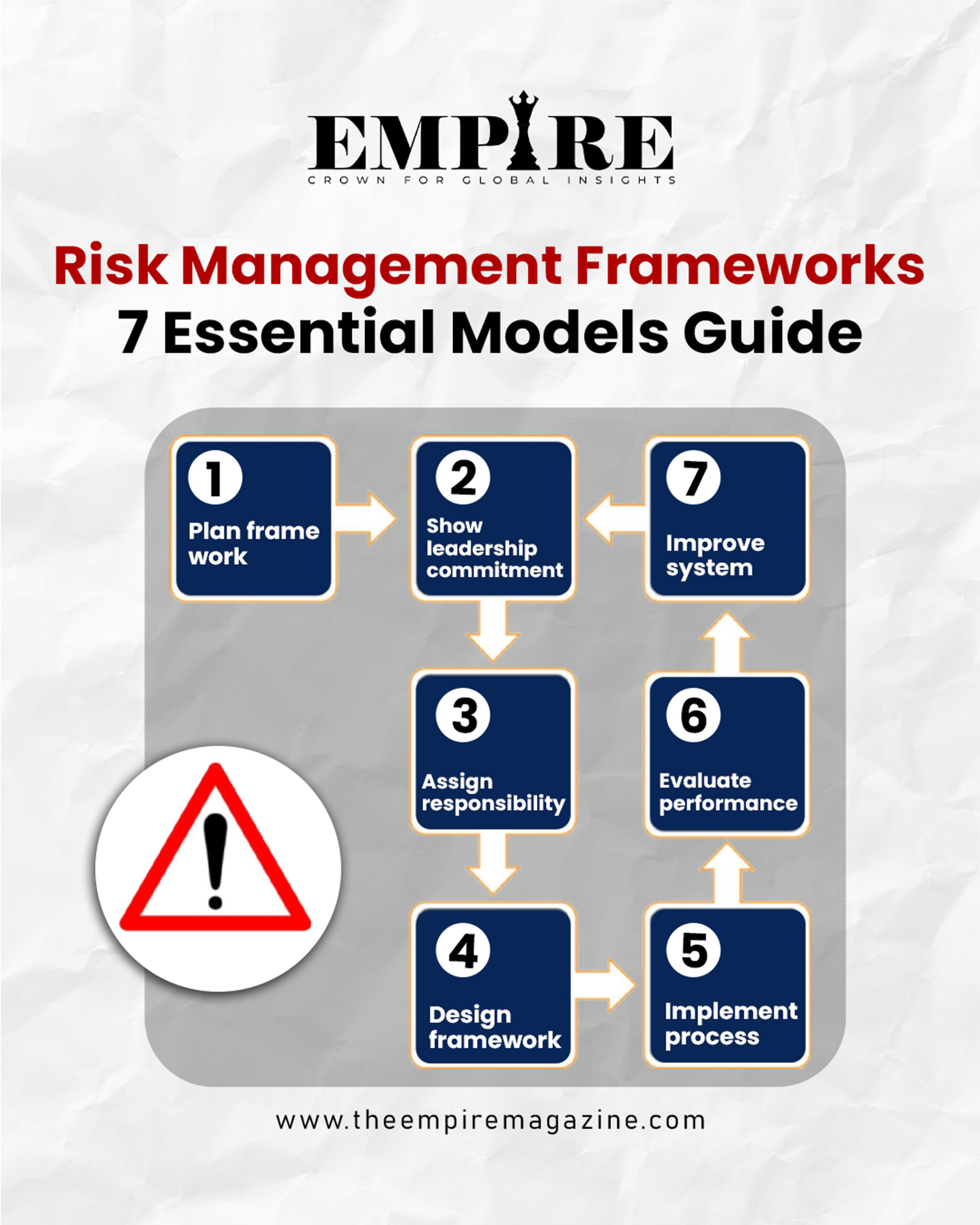 Risk Management Frameworks