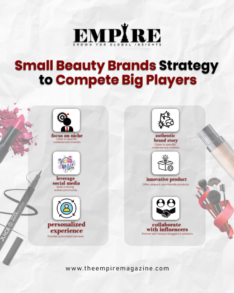 Small Beauty Brands Strategy