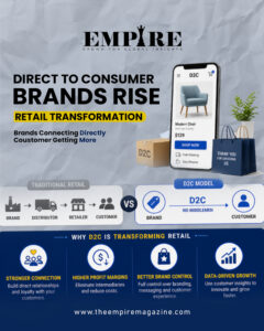 Direct-to-Consumer Brands Rise