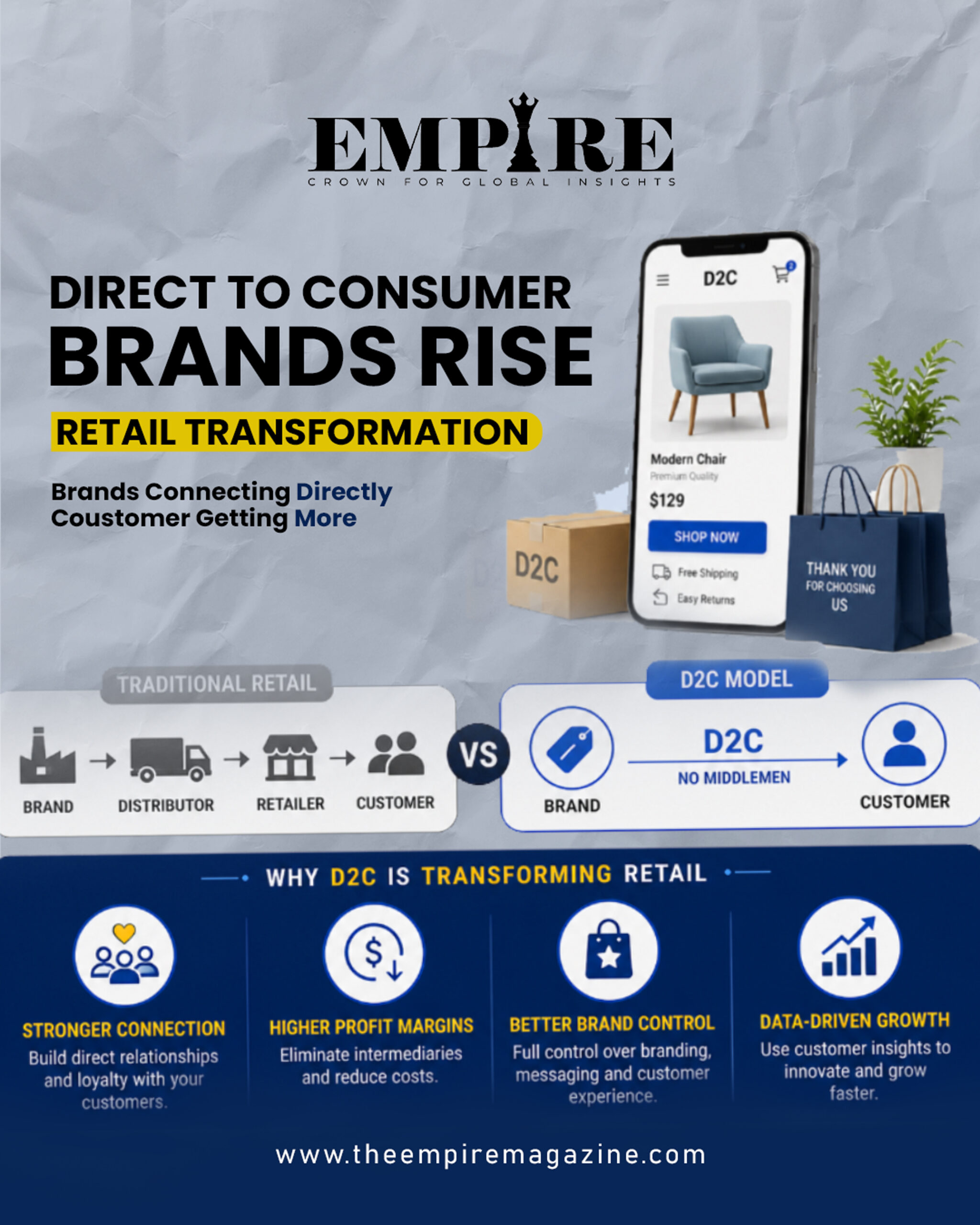 Direct-to-Consumer Brands Rise