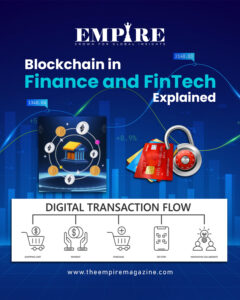 Blockchain in Finance
