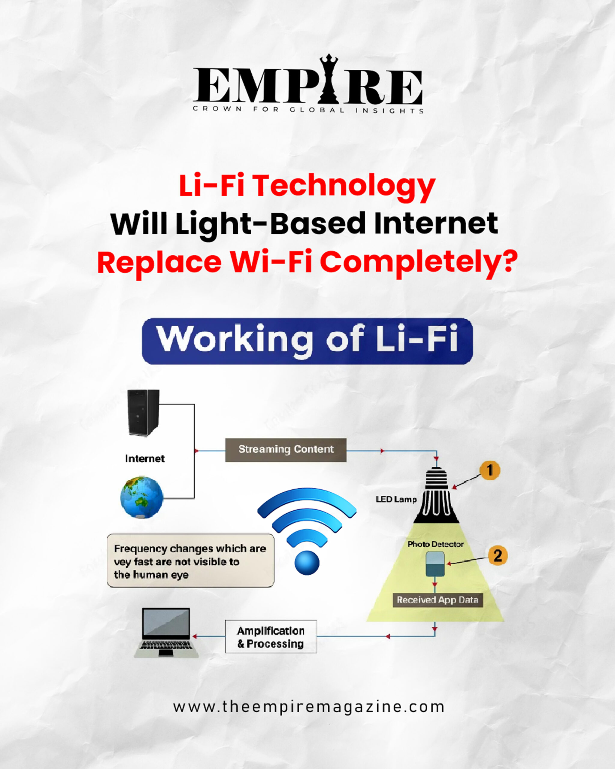 Li-Fi Technology