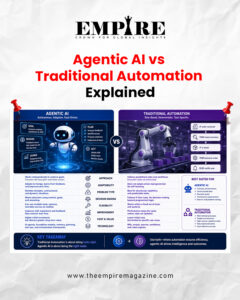 Agentic AI vs Traditional Automation