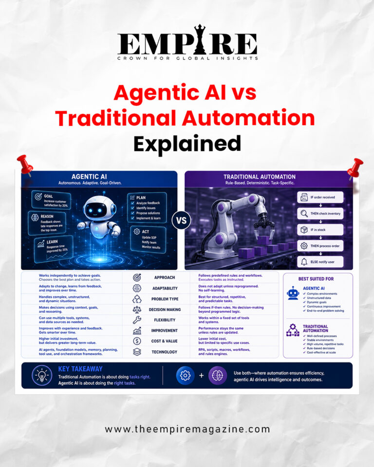 Agentic AI vs Traditional Automation