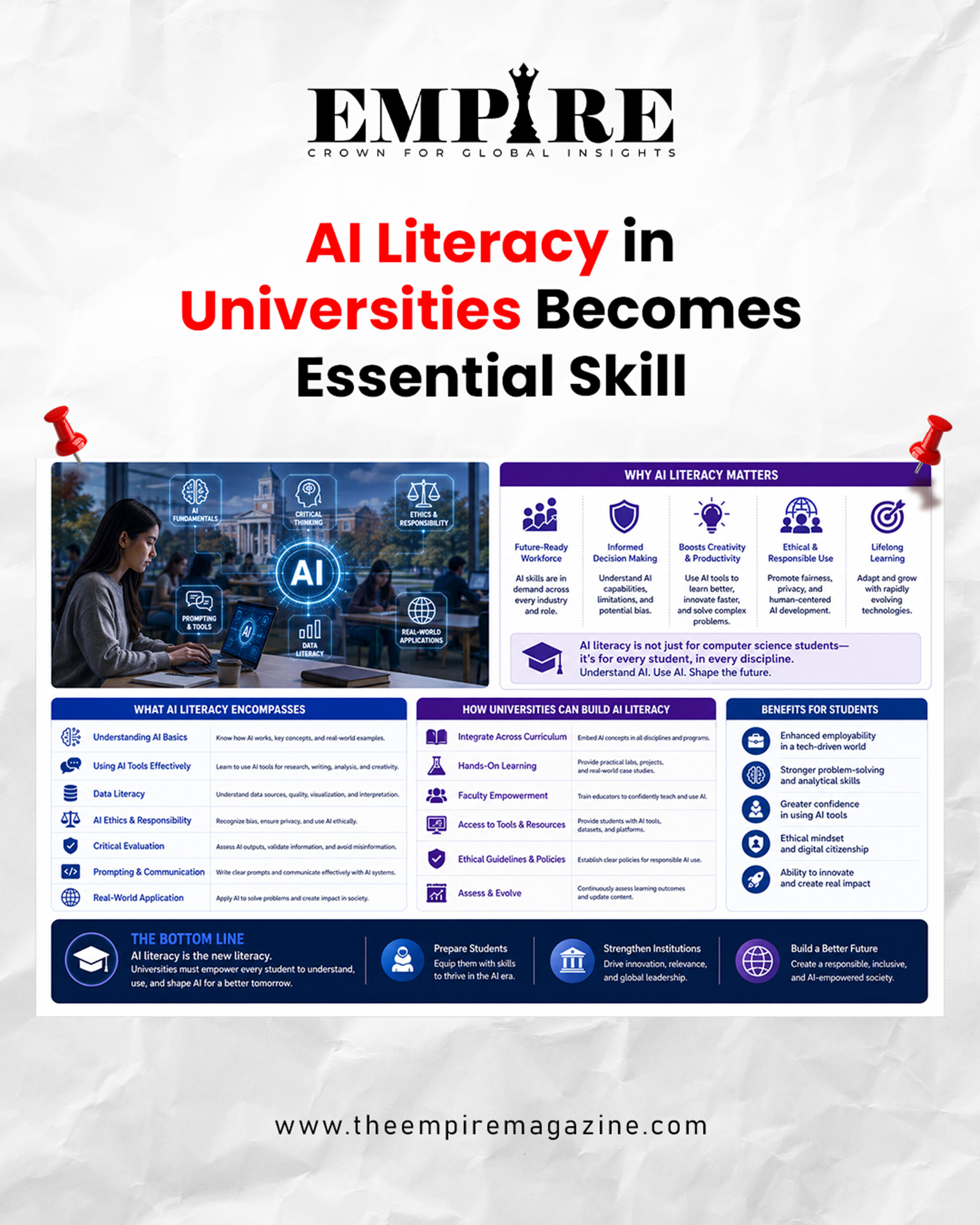 AI Literacy in Universities