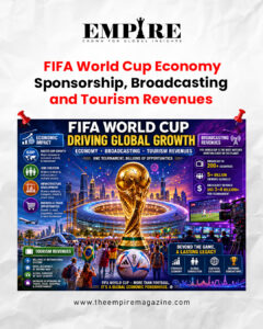FIFA World Cup Economy