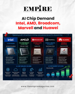 AI Chip Demand