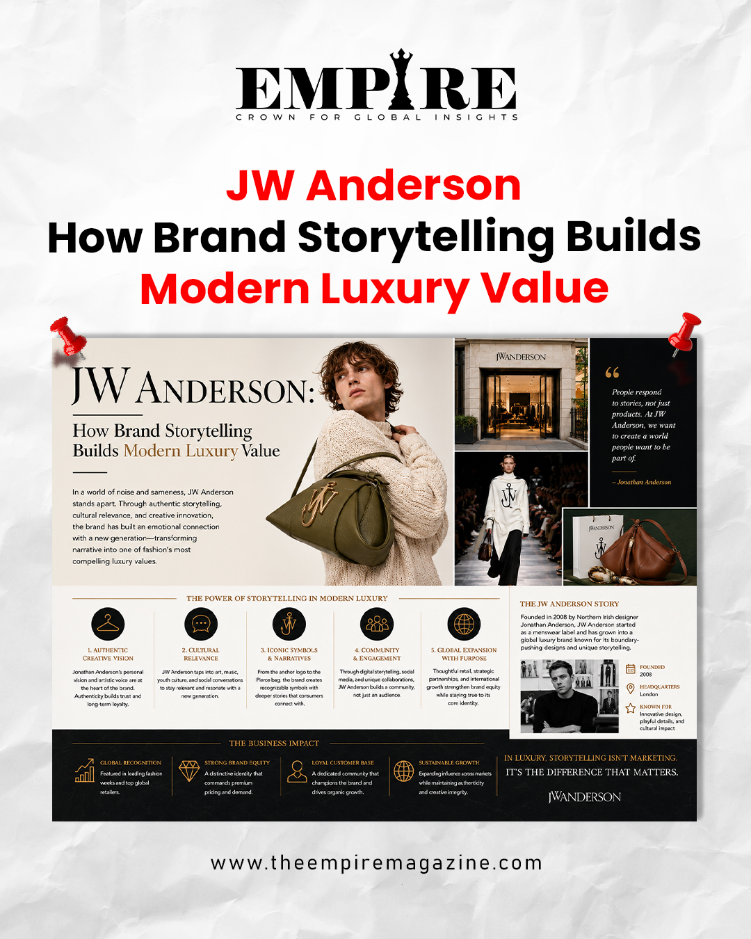JW Anderson
