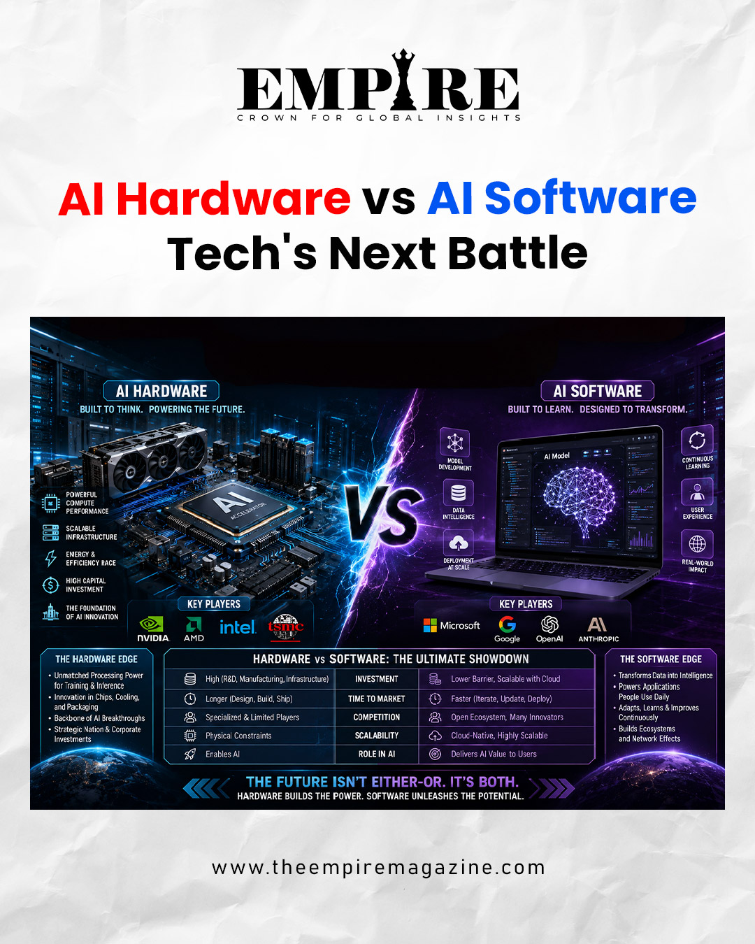 AI Hardware AI Software