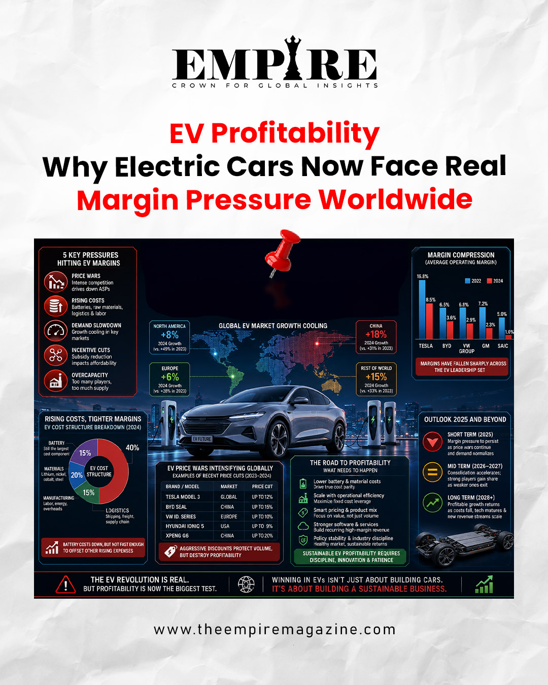 EV